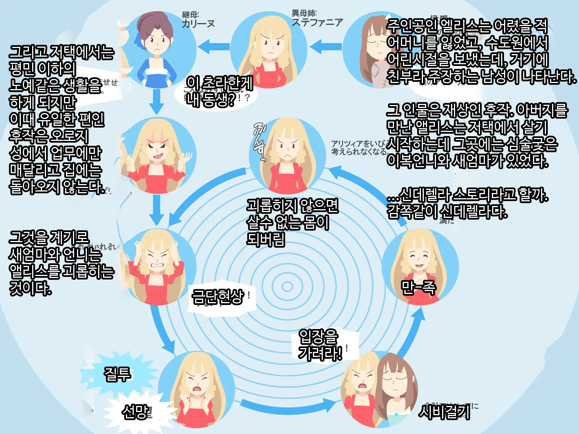 Otomege No Ouji-Sama Ni Tensei Shita Kedo Suki Ni Ikitai. | 여성향게임 메인공략캐릭터 왕자님으로 전생 마음대로 살고싶다.